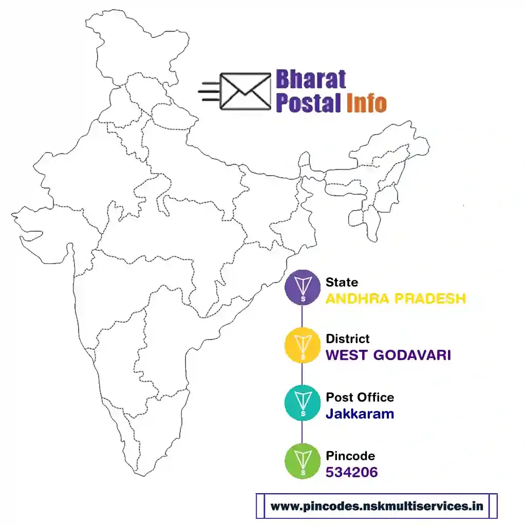 andhra pradesh-west godavari-jakkaram-534206